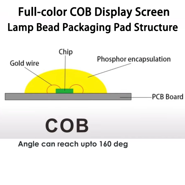 Full-color COB display screen lamp bead packaging pad structure