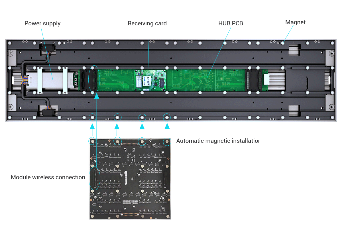 Indoor LED video wall display screen cabinet structure - LED display module connection - LED screen cabinet parts - Receiving card, power system, HUB PCB board