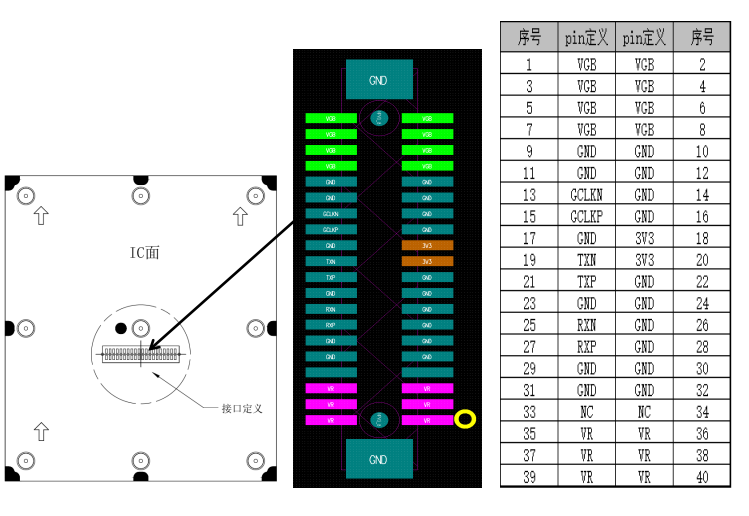 COB LED small pitch display panel interface definition - COB Small-pitch LED Display Driving Circuit